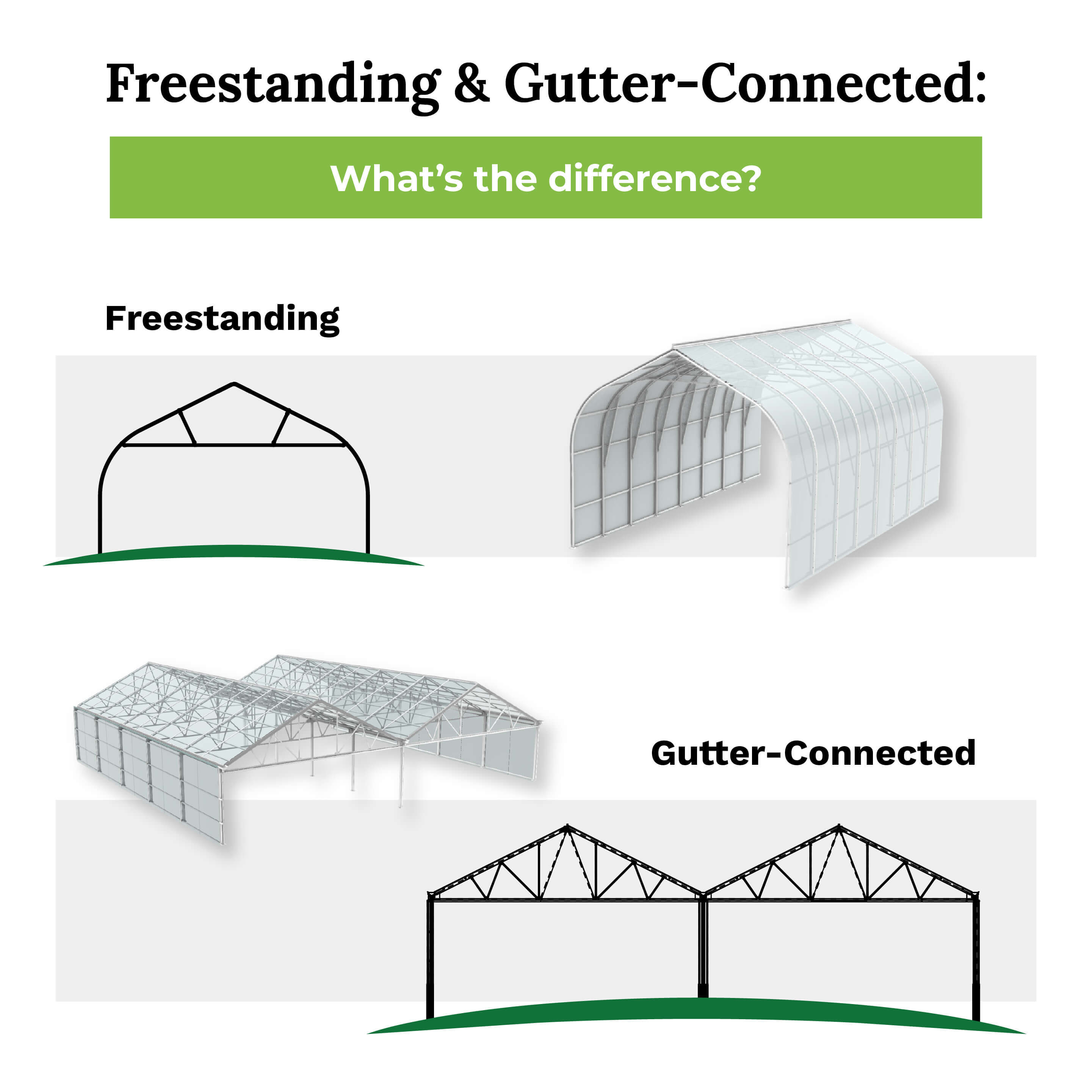 freestandingvsgutterconnectgh-1-.jpg